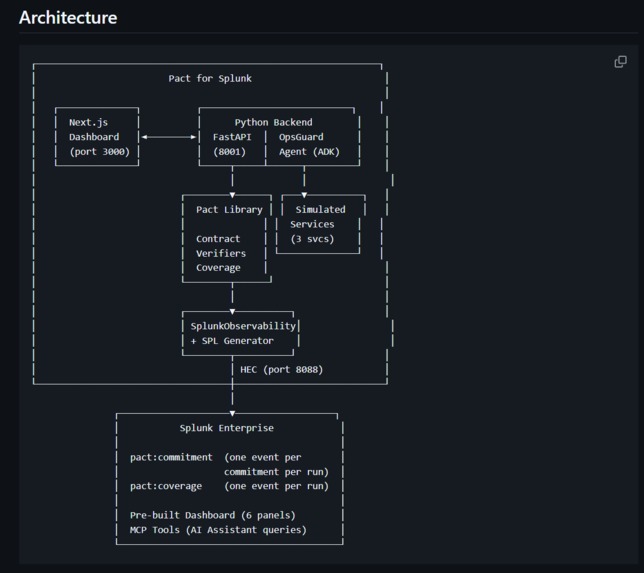 Pact – screenshot 3