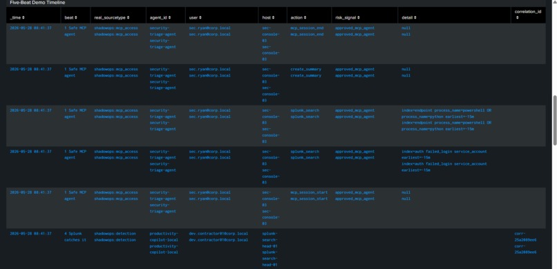 ShadowOps Sentinel – screenshot 2
