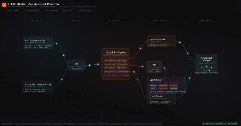 TITAN HELIX  Agentic AIOps super-agent for Splunk Enterprise – screenshot 1