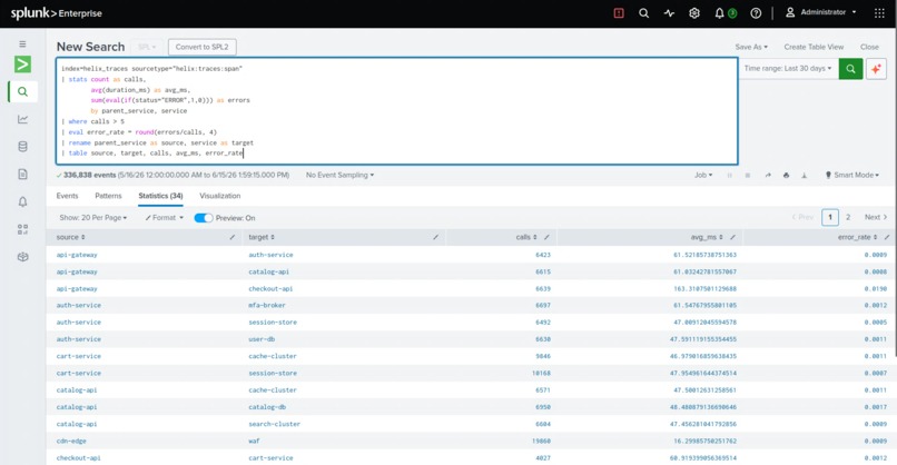 TITAN HELIX  Agentic AIOps super-agent for Splunk Enterprise – screenshot 2