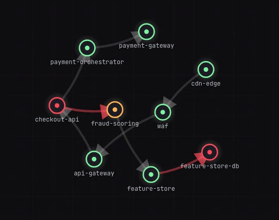 TITAN HELIX  Agentic AIOps super-agent for Splunk Enterprise – screenshot 3