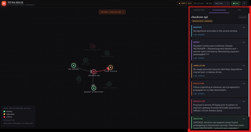 TITAN HELIX  Agentic AIOps super-agent for Splunk Enterprise – screenshot 4