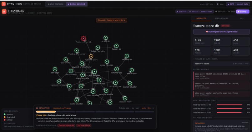 TITAN HELIX  Agentic AIOps super-agent for Splunk Enterprise – screenshot 5