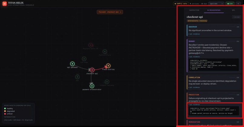TITAN HELIX  Agentic AIOps super-agent for Splunk Enterprise – screenshot 6