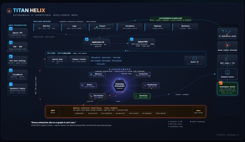 TITAN HELIX  Agentic AIOps super-agent for Splunk Enterprise – screenshot 8