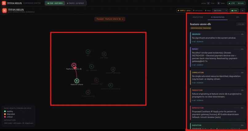TITAN HELIX  Agentic AIOps super-agent for Splunk Enterprise – screenshot 10