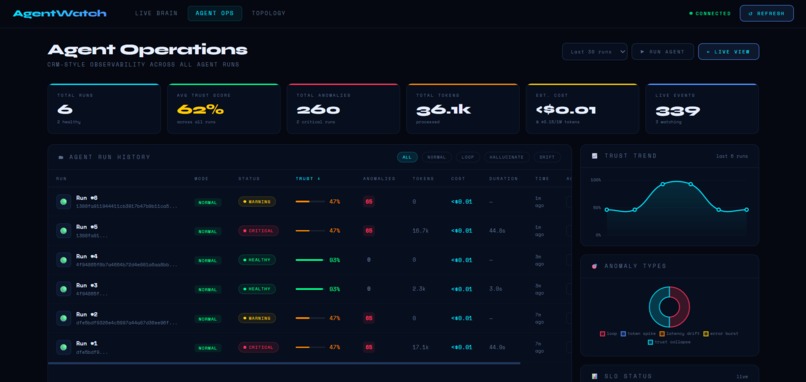 AgentWatch – screenshot 2