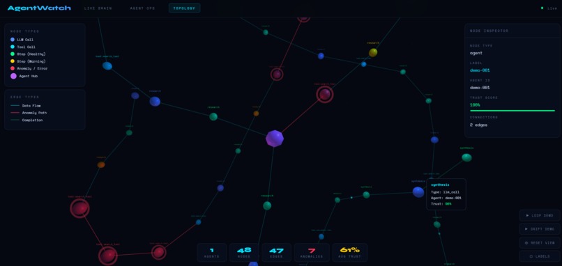 AgentWatch – screenshot 4
