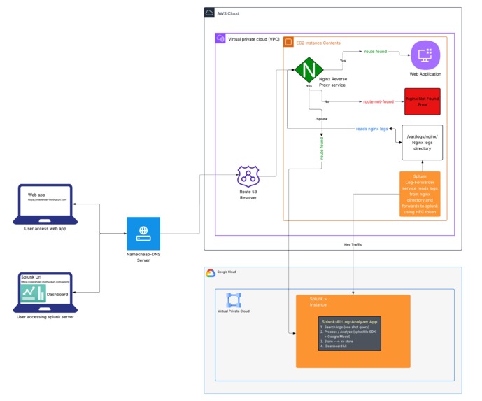 Splunk-AI-Log-Analyzer-APP – screenshot 1