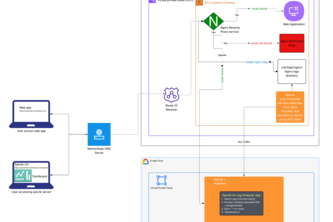 Splunk-AI-Log-Analyzer-APP