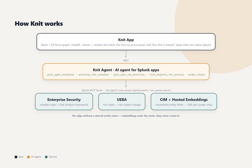 Backstop. – screenshot 2