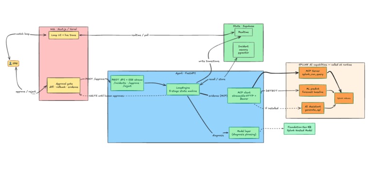 Loop – screenshot 1