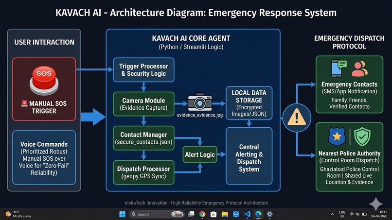 Suraksha Kavach: AI Voice Threat Detection – screenshot 1