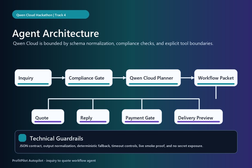 ProfitPilot Autopilot – screenshot 1