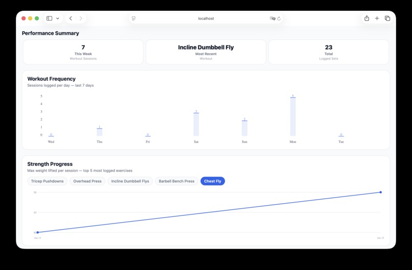 FitInsightAI – screenshot 4