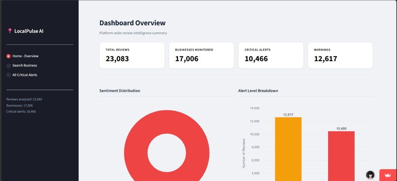 LocalPulse - Business Insights – screenshot 1