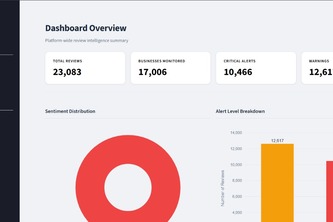 LocalPulse - Business Insights