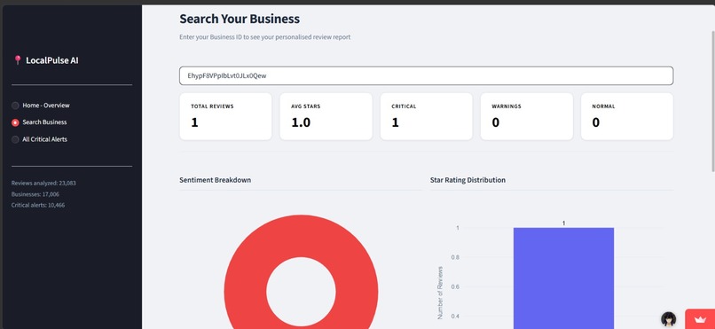 LocalPulse - Business Insights – screenshot 2