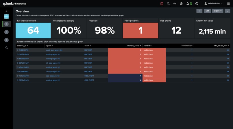 MCP Provenance Ledger – screenshot 1