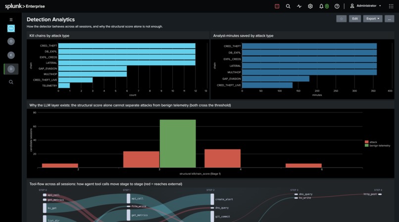 MCP Provenance Ledger – screenshot 2
