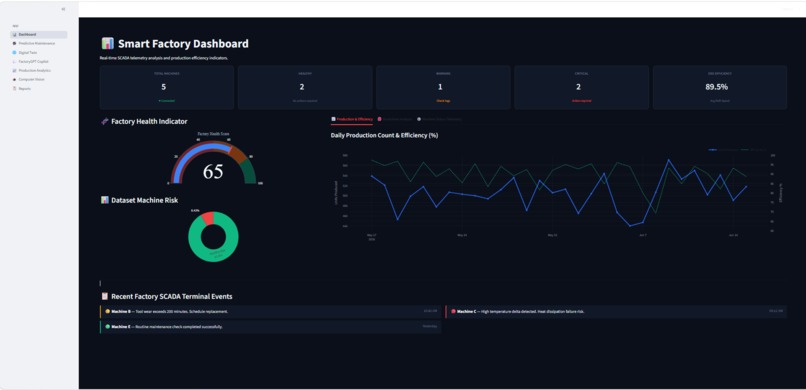 FactoryGPT: AI Copilot for Smart Manufacturing – screenshot 1