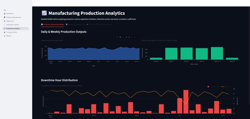 FactoryGPT: AI Copilot for Smart Manufacturing – screenshot 4