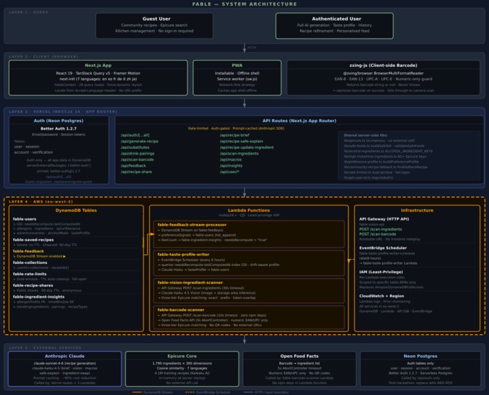 Fable – screenshot 13