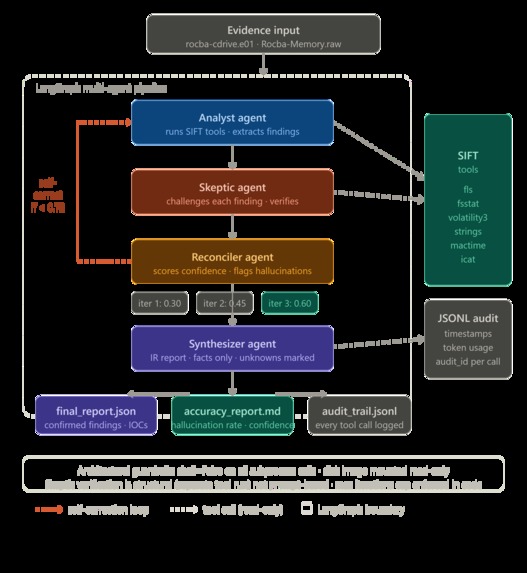 SIFT-Veritas – screenshot 1