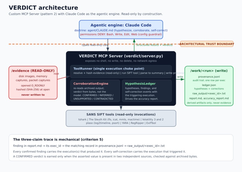 VERDICT – screenshot 1
