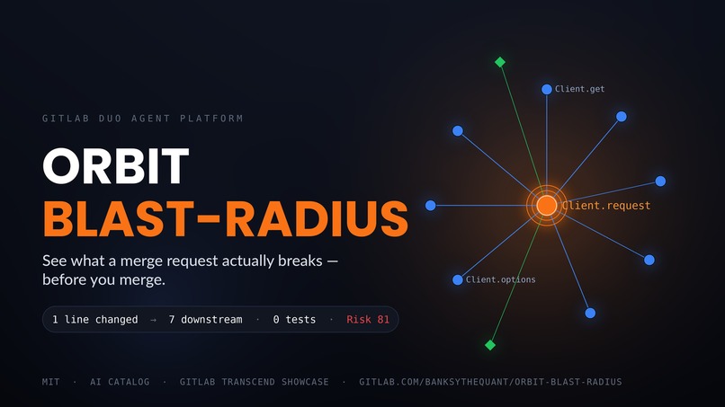 Orbit Blast-Radius  – screenshot 1