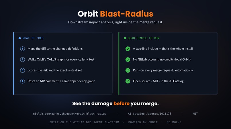 Orbit Blast-Radius  – screenshot 4