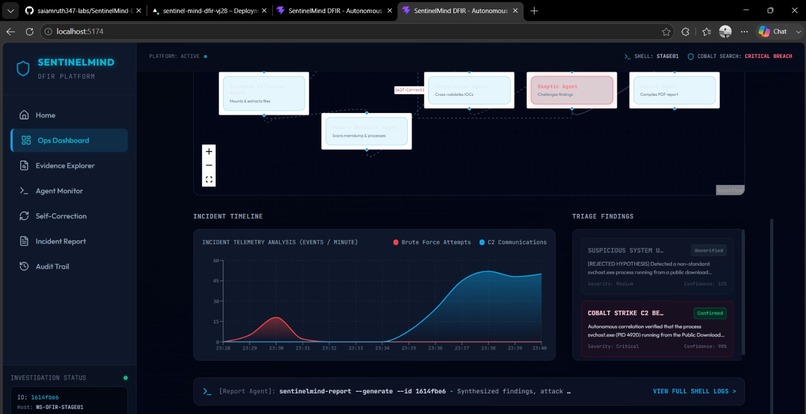 SentinelMind DFIR – screenshot 3