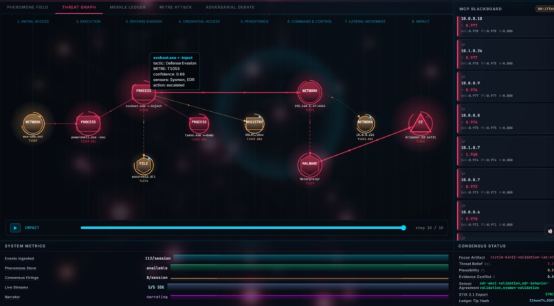 Stigmergy – screenshot 1