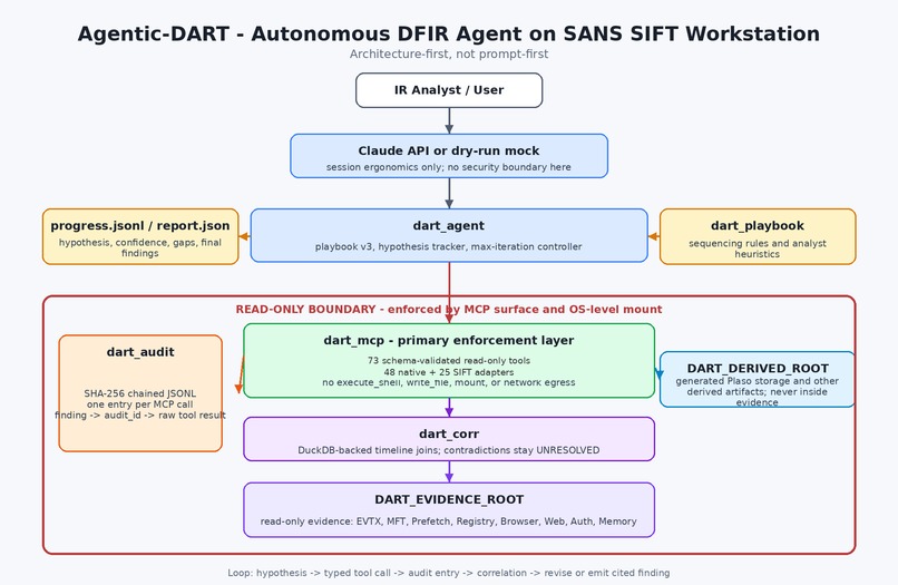 Agentic-DART – screenshot 1