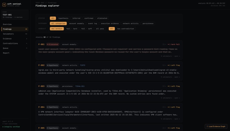 SIFT Sentinel – screenshot 7