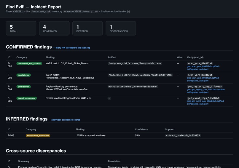 Find Evil! — Verifiable Autonomous IR Agent – screenshot 1