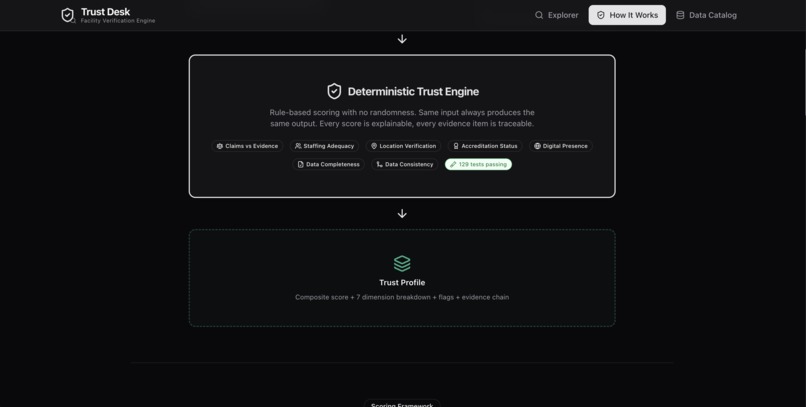 Trust Desk – screenshot 5