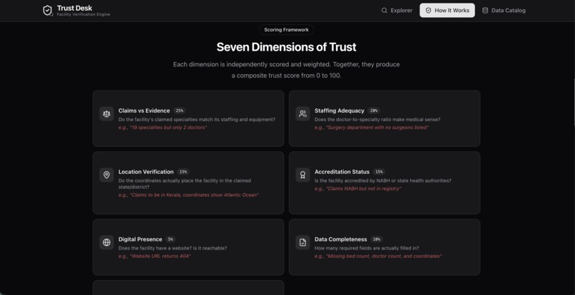 Trust Desk – screenshot 10