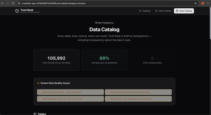 Trust Desk – screenshot 9