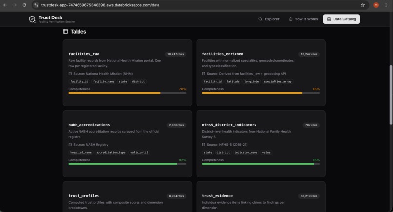 Trust Desk – screenshot 11