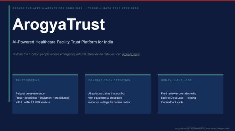 ArogyaTrust – screenshot 1