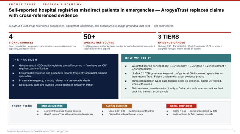 ArogyaTrust – screenshot 4