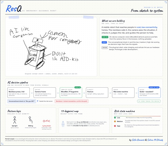 ResQ AI: Emergency Assistant – screenshot 2