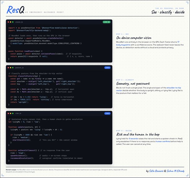 ResQ AI: Emergency Assistant – screenshot 3