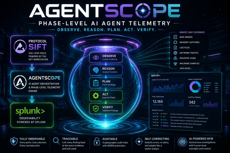 AGENTSCOPE-SIFT – screenshot 1