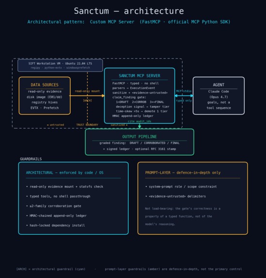 Sanctum – screenshot 1