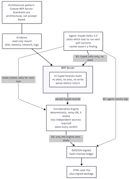 COUNSEL - AI forensics that won't make things up – screenshot 1