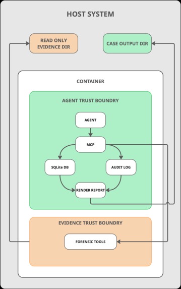 Mulder – screenshot 6