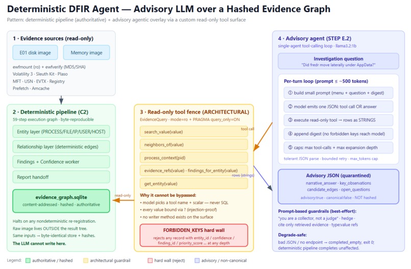 Quarantine: Autonomous DFIR Agent – screenshot 1
