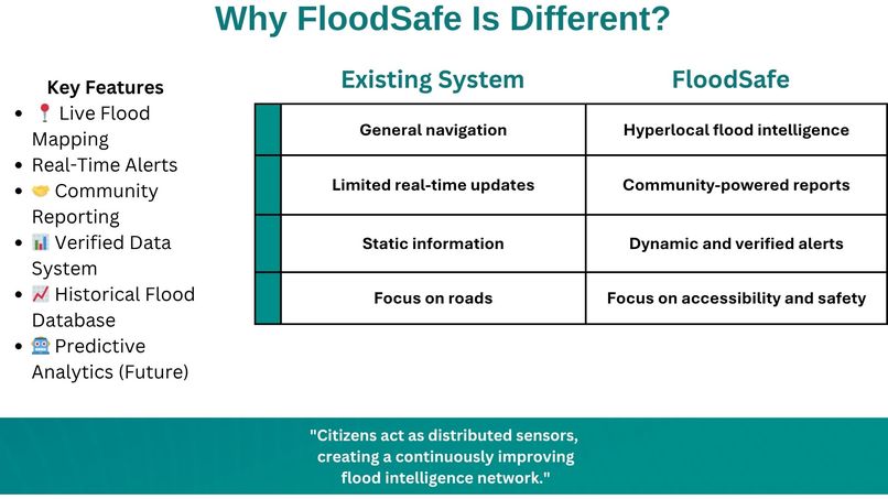 FloodSafe  – screenshot 5